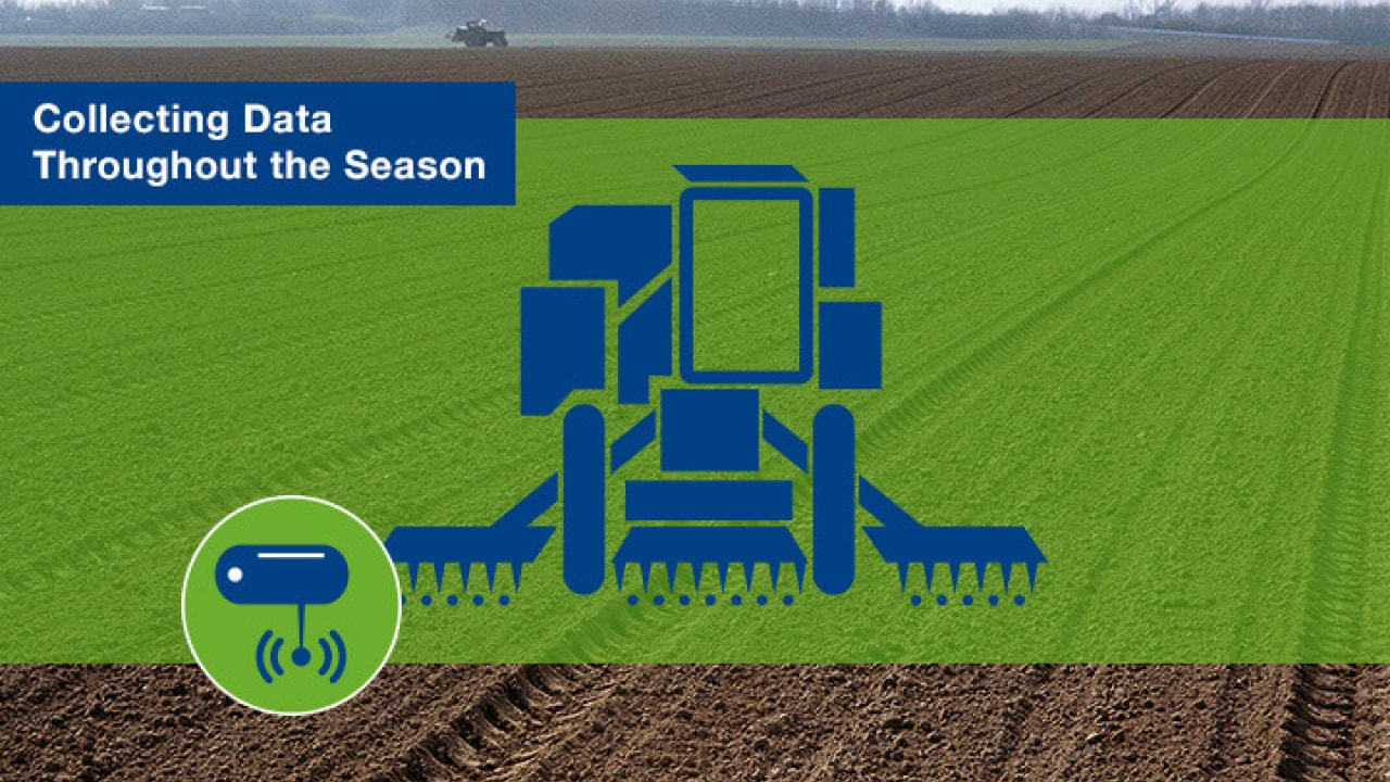Illustration of a data-collecting agricultural vehicle on a farm field, with the text "Collecting Data Throughout the Season" and a data icon.