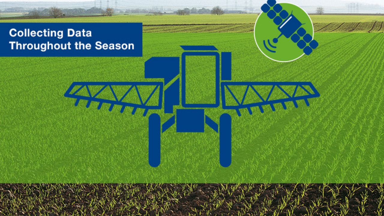Illustration of a digital farming concept with a field, a large agricultural machine, and a satellite, captioned "Collecting Data Throughout the Season.