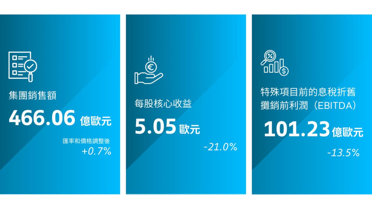 2024 financial result
